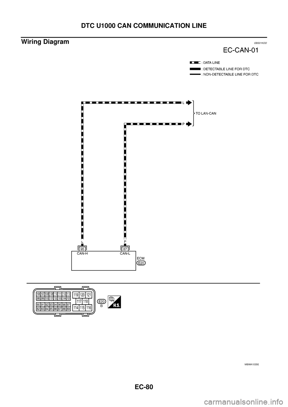 NISSAN NAVARA 2005 Repair Workshop Manual EC-80
DTC U1000 CAN COMMUNICATION LINE
Wiring Diagram
EBS01KDD
MBWA1035E NISSAN NAVARA 2005 Repair Workshop Manual EC-80
DTC U1000 CAN COMMUNICATION LINE
Wiring Diagram
EBS01KDD
MBWA1035E