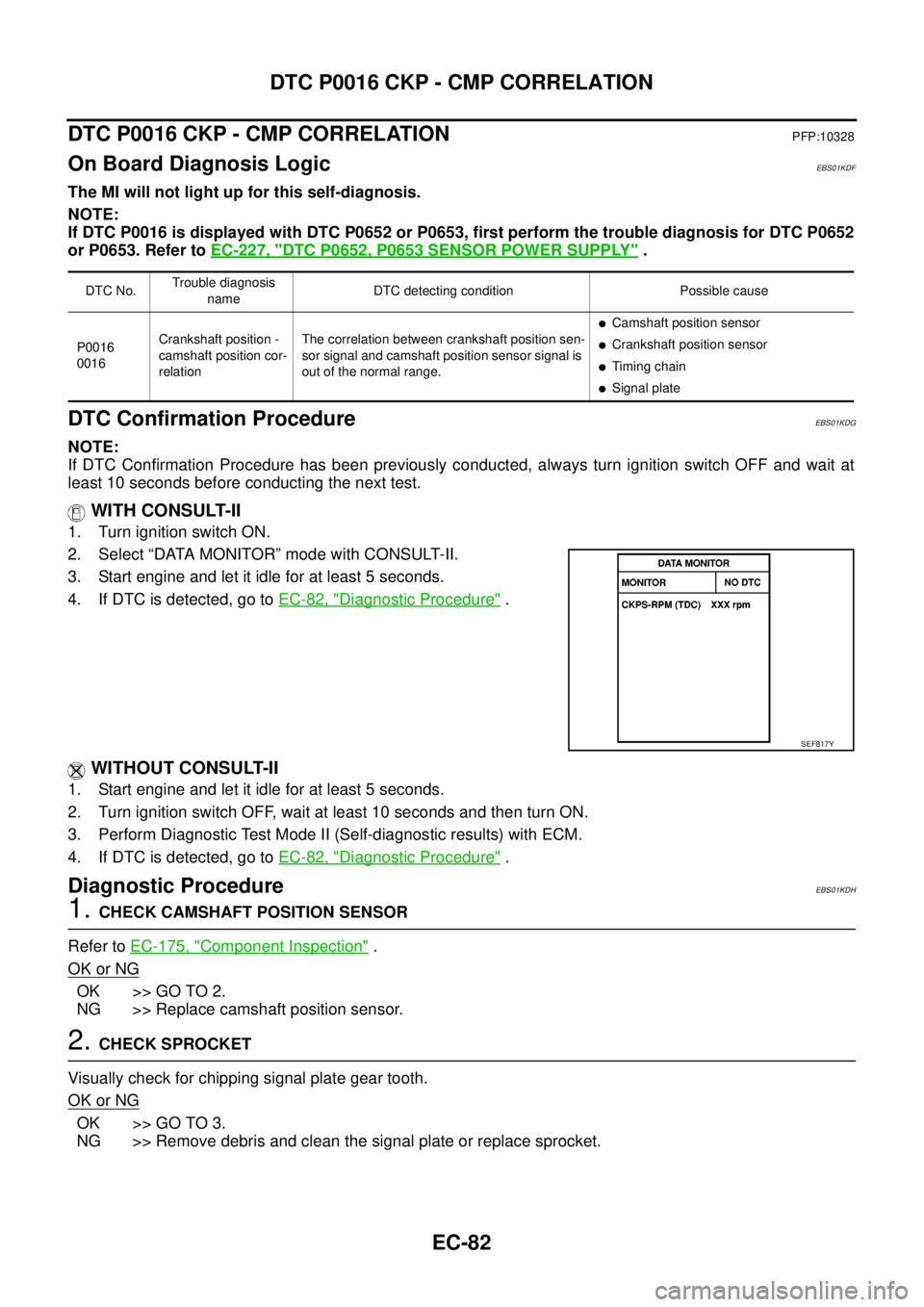 NISSAN NAVARA 2005  Repair Workshop Manual EC-82
DTC P0016 CKP - CMP CORRELATION
DTC P0016 CKP - CMP CORRELATION
PFP:10328
On Board Diagnosis LogicEBS01KDF
The MI will not light up for this self-diagnosis.
NOTE:
If DTC P0016 is displayed with 