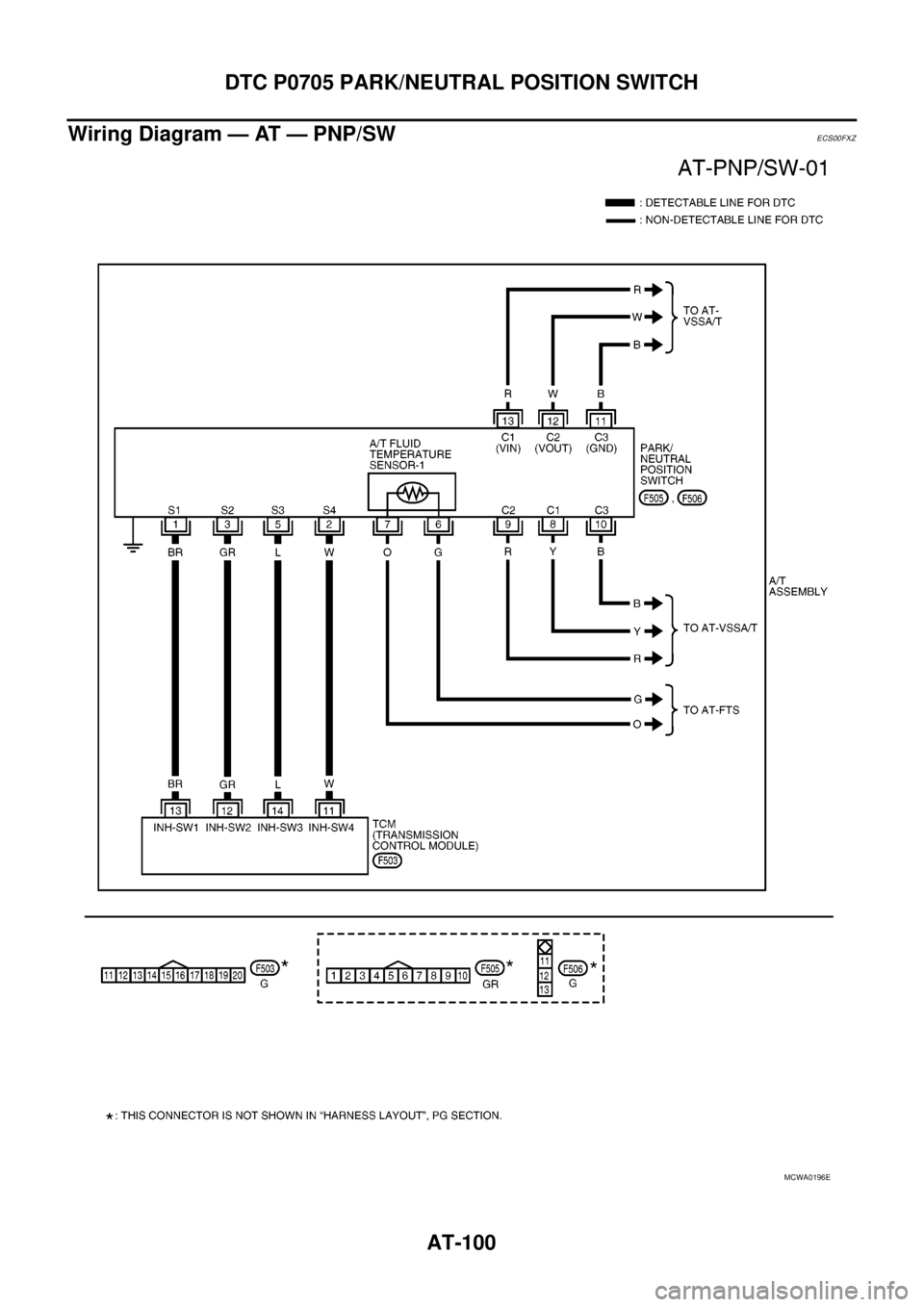 NISSAN NAVARA 2005 Repair Workshop Manual AT-100
DTC P0705 PARK/NEUTRAL POSITION SWITCH
Wiring Diagram — AT — PNP/SW
ECS00FXZ
MCWA0196E NISSAN NAVARA 2005 Repair Workshop Manual AT-100
DTC P0705 PARK/NEUTRAL POSITION SWITCH
Wiring Diagram — AT — PNP/SW
ECS00FXZ
MCWA0196E