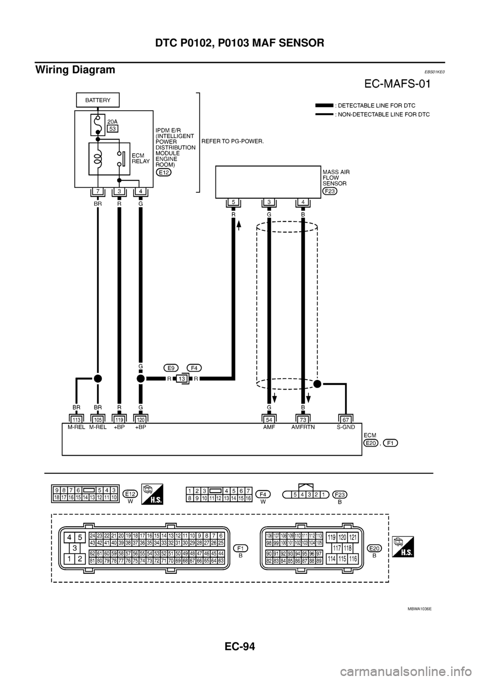 NISSAN NAVARA 2005 Repair Workshop Manual EC-94
DTC P0102, P0103 MAF SENSOR
Wiring Diagram
EBS01KE0
MBWA1036E NISSAN NAVARA 2005 Repair Workshop Manual EC-94
DTC P0102, P0103 MAF SENSOR
Wiring Diagram
EBS01KE0
MBWA1036E