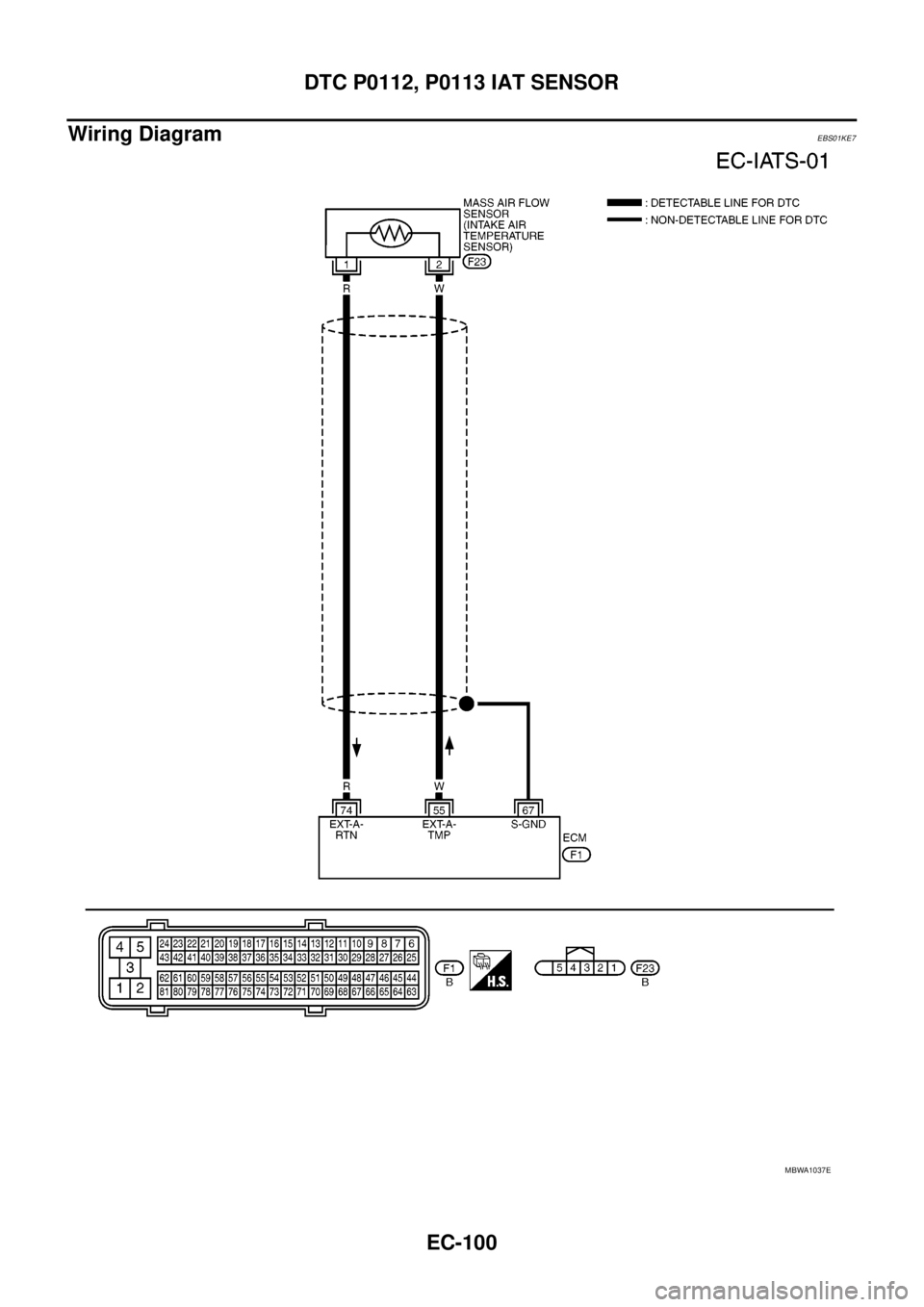 NISSAN NAVARA 2005 Repair Workshop Manual EC-100
DTC P0112, P0113 IAT SENSOR
Wiring Diagram
EBS01KE7
MBWA1037E NISSAN NAVARA 2005 Repair Workshop Manual EC-100
DTC P0112, P0113 IAT SENSOR
Wiring Diagram
EBS01KE7
MBWA1037E