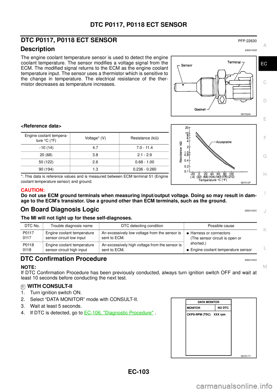 NISSAN NAVARA 2005 Repair Workshop Manual DTC P0117, P0118 ECT SENSOR
EC-103
C
D
E
F
G
H
I
J
K
L
MA
EC
DTC P0117, P0118 ECT SENSORPFP:22630
DescriptionEBS01KEB
The engine coolant temperature sensor is used to detect the engine
coolant tempera NISSAN NAVARA 2005 Repair Workshop Manual DTC P0117, P0118 ECT SENSOR
EC-103
C
D
E
F
G
H
I
J
K
L
MA
EC
DTC P0117, P0118 ECT SENSORPFP:22630
DescriptionEBS01KEB
The engine coolant temperature sensor is used to detect the engine
coolant tempera