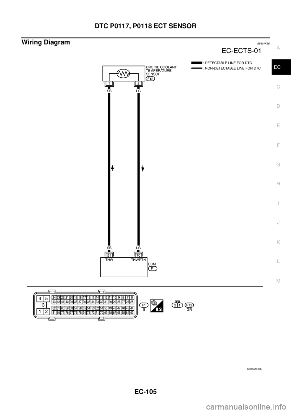NISSAN NAVARA 2005 Repair Workshop Manual DTC P0117, P0118 ECT SENSOR
EC-105
C
D
E
F
G
H
I
J
K
L
MA
EC
Wiring DiagramEBS01KEE
MBWA1038E NISSAN NAVARA 2005 Repair Workshop Manual DTC P0117, P0118 ECT SENSOR
EC-105
C
D
E
F
G
H
I
J
K
L
MA
EC
Wiring DiagramEBS01KEE
MBWA1038E