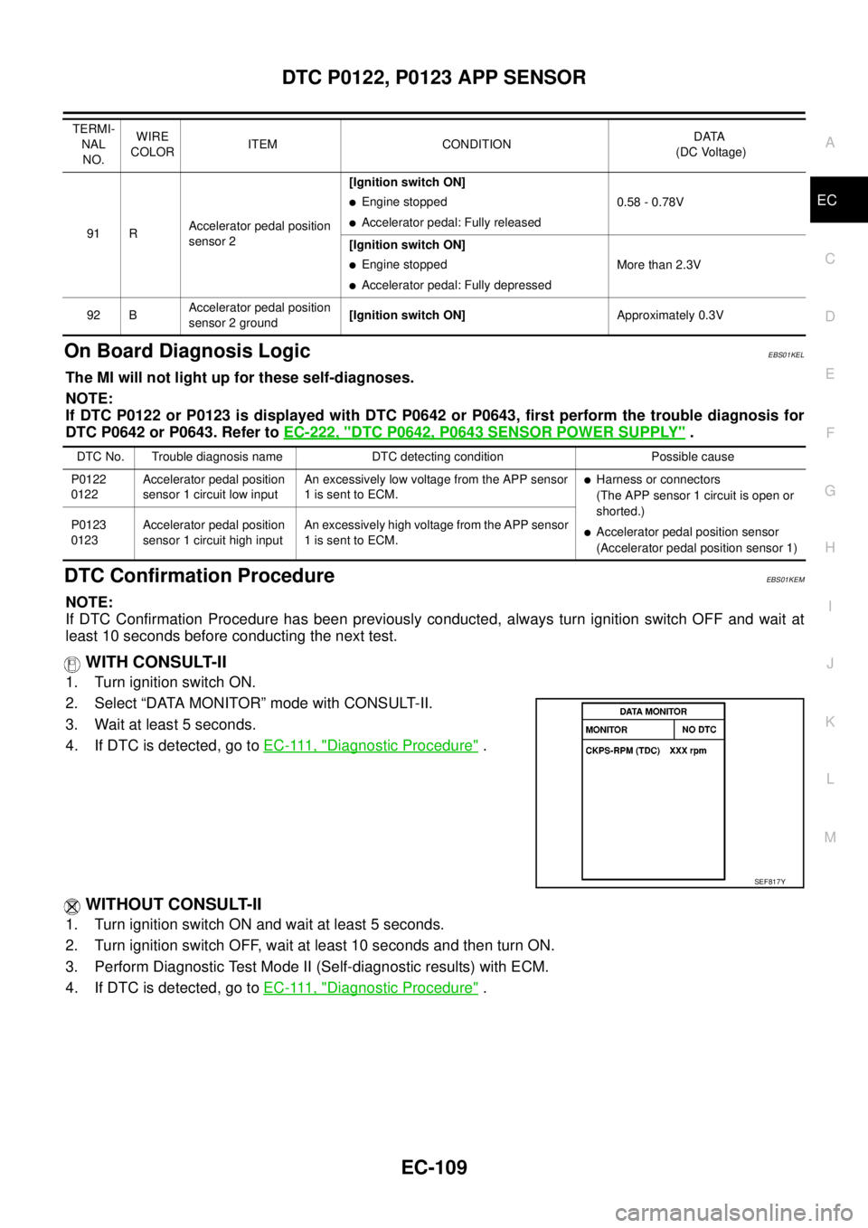 NISSAN NAVARA 2005 Repair Workshop Manual DTC P0122, P0123 APP SENSOR
EC-109
C
D
E
F
G
H
I
J
K
L
MA
EC
On Board Diagnosis LogicEBS01KEL
The MI will not light up for these self-diagnoses.
NOTE:
If DTC P0122 or P0123 is displayed with DTC P0642 NISSAN NAVARA 2005 Repair Workshop Manual DTC P0122, P0123 APP SENSOR
EC-109
C
D
E
F
G
H
I
J
K
L
MA
EC
On Board Diagnosis LogicEBS01KEL
The MI will not light up for these self-diagnoses.
NOTE:
If DTC P0122 or P0123 is displayed with DTC P0642