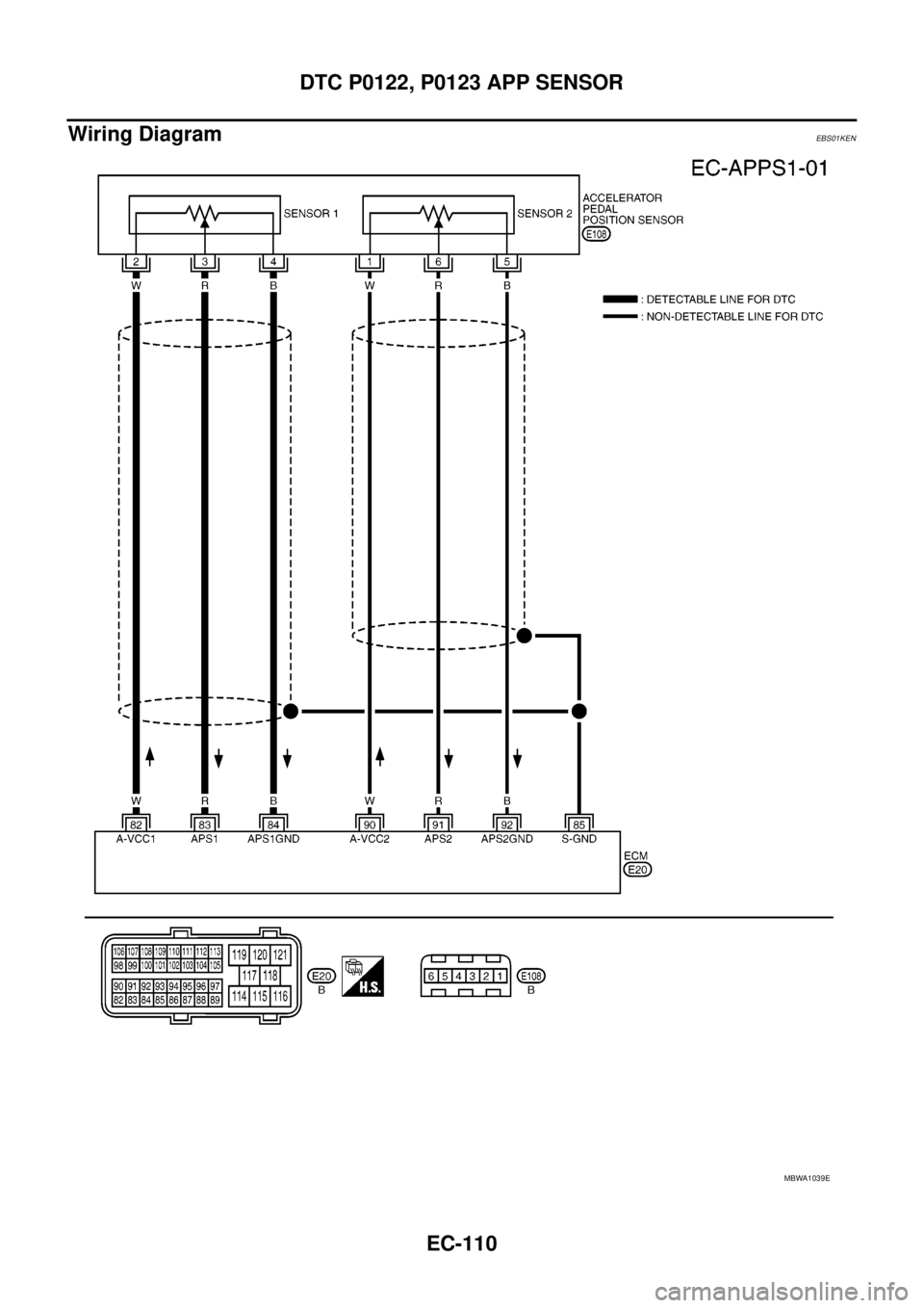 NISSAN NAVARA 2005 Repair Workshop Manual EC-110
DTC P0122, P0123 APP SENSOR
Wiring Diagram
EBS01KEN
MBWA1039E NISSAN NAVARA 2005 Repair Workshop Manual EC-110
DTC P0122, P0123 APP SENSOR
Wiring Diagram
EBS01KEN
MBWA1039E