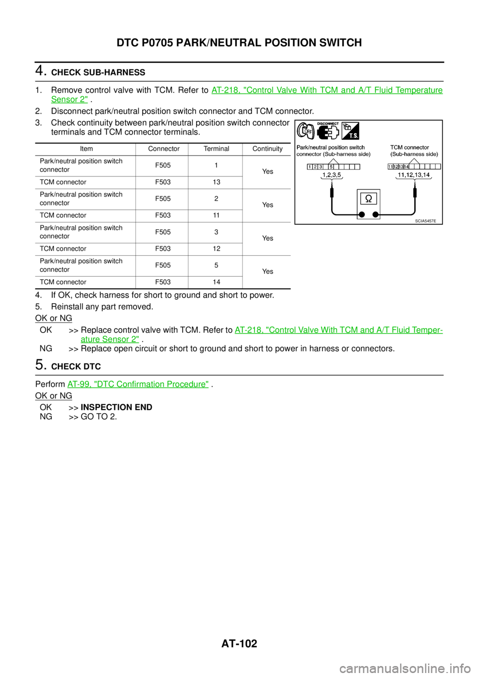 NISSAN NAVARA 2005 Repair Service Manual AT-102
DTC P0705 PARK/NEUTRAL POSITION SWITCH
4.CHECK SUB-HARNESS
1. Remove control valve with TCM. Refer toAT- 2 1 8 , "
Control Valve With TCM and A/T Fluid Temperature
Sensor 2".
2. Disconnect park NISSAN NAVARA 2005 Repair Service Manual AT-102
DTC P0705 PARK/NEUTRAL POSITION SWITCH
4.CHECK SUB-HARNESS
1. Remove control valve with TCM. Refer toAT- 2 1 8 , "
Control Valve With TCM and A/T Fluid Temperature
Sensor 2".
2. Disconnect park