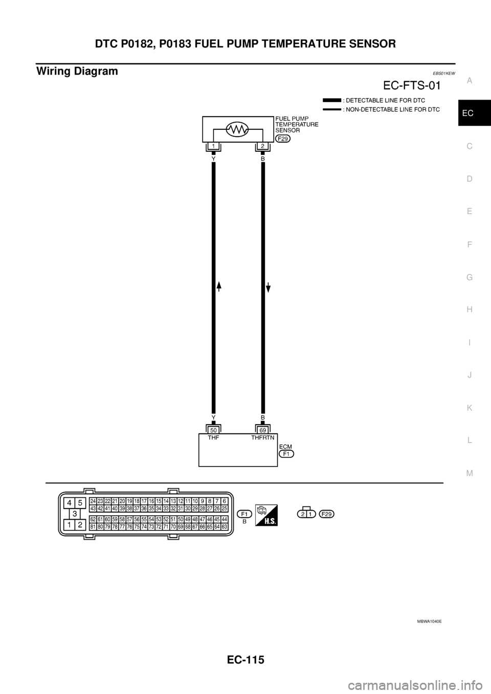 NISSAN NAVARA 2005 Repair Workshop Manual DTC P0182, P0183 FUEL PUMP TEMPERATURE SENSOR
EC-115
C
D
E
F
G
H
I
J
K
L
MA
EC
Wiring DiagramEBS01KEW
MBWA1040E NISSAN NAVARA 2005 Repair Workshop Manual DTC P0182, P0183 FUEL PUMP TEMPERATURE SENSOR
EC-115
C
D
E
F
G
H
I
J
K
L
MA
EC
Wiring DiagramEBS01KEW
MBWA1040E