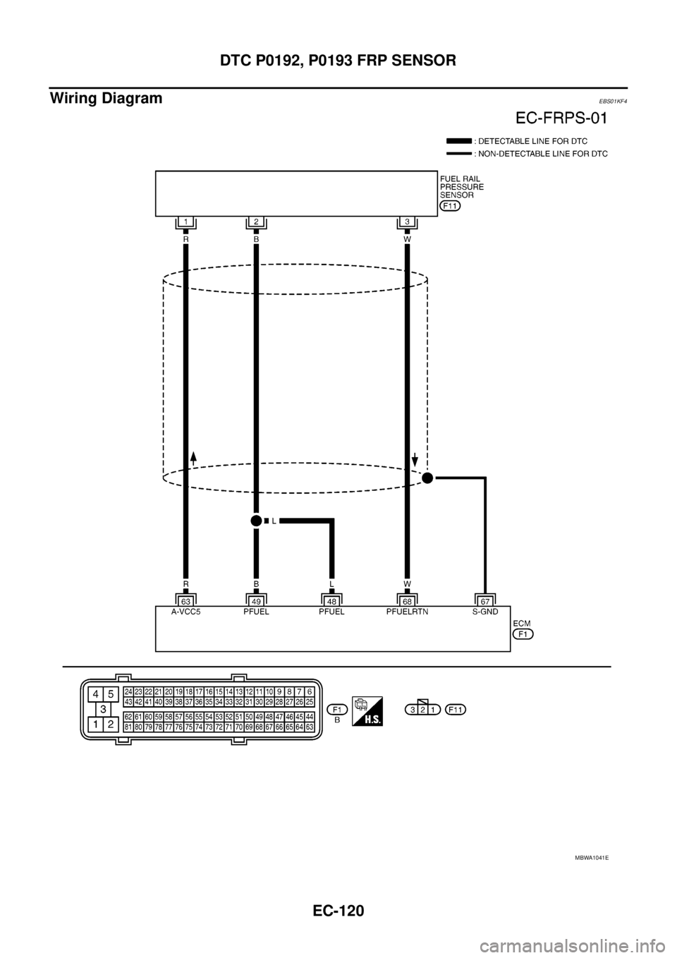 NISSAN NAVARA 2005 Repair Workshop Manual EC-120
DTC P0192, P0193 FRP SENSOR
Wiring Diagram
EBS01KF4
MBWA1041E NISSAN NAVARA 2005 Repair Workshop Manual EC-120
DTC P0192, P0193 FRP SENSOR
Wiring Diagram
EBS01KF4
MBWA1041E