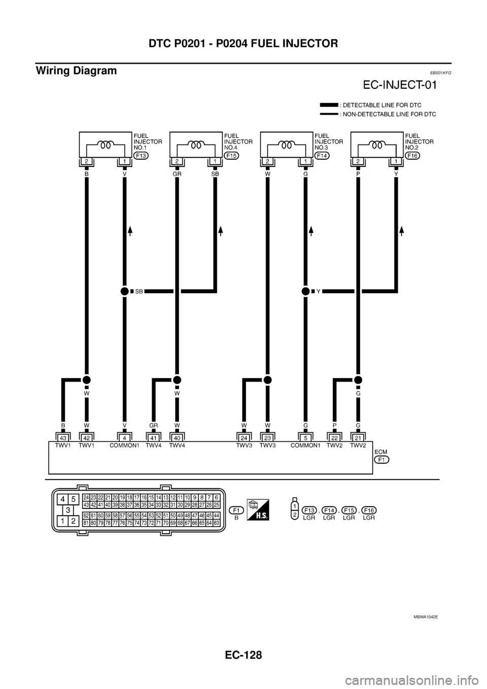 NISSAN NAVARA 2005 Repair Workshop Manual EC-128
DTC P0201 - P0204 FUEL INJECTOR
Wiring Diagram
EBS01KFG
MBWA1042E NISSAN NAVARA 2005 Repair Workshop Manual EC-128
DTC P0201 - P0204 FUEL INJECTOR
Wiring Diagram
EBS01KFG
MBWA1042E