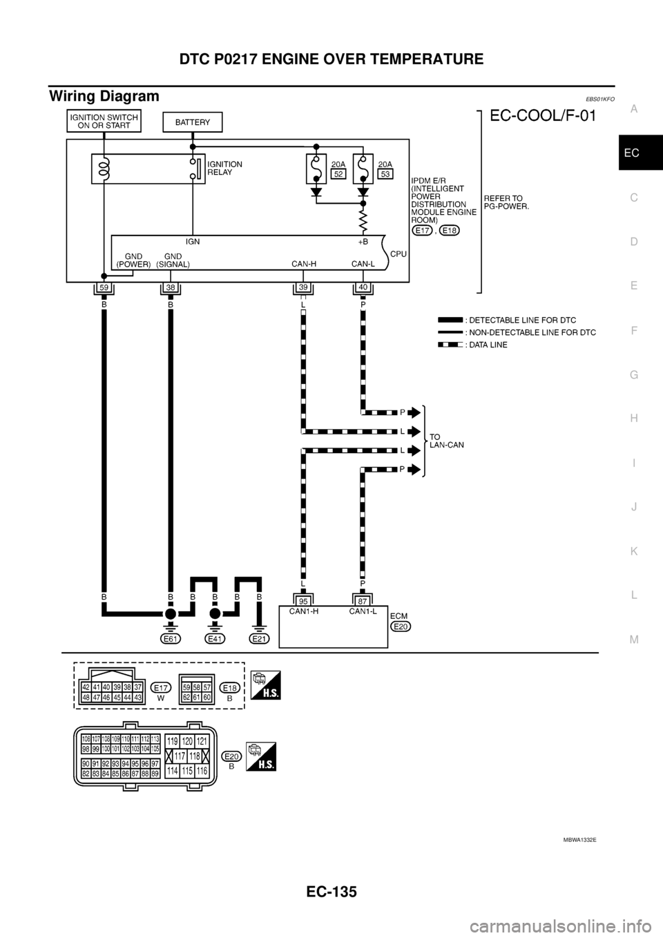 NISSAN NAVARA 2005  Repair Workshop Manual DTC P0217 ENGINE OVER TEMPERATURE
EC-135
C
D
E
F
G
H
I
J
K
L
MA
EC
Wiring DiagramEBS01KFO
MBWA1332E 