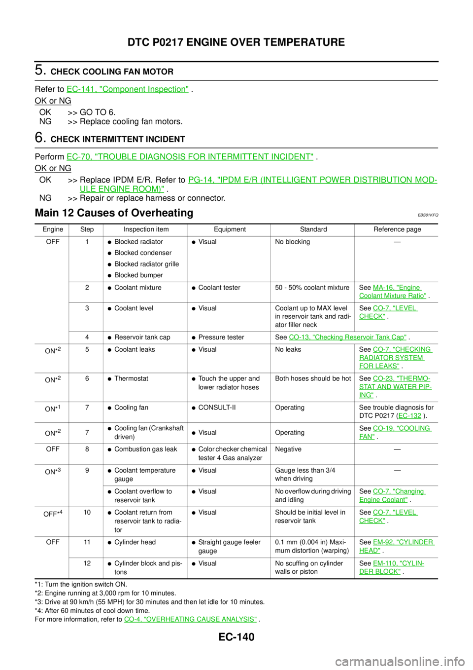 NISSAN NAVARA 2005  Repair Workshop Manual EC-140
DTC P0217 ENGINE OVER TEMPERATURE
5.CHECK COOLING FAN MOTOR
Refer toEC-141, "
Component Inspection".
OK or NG
OK >> GO TO 6.
NG >> Replace cooling fan motors.
6.CHECK INTERMITTENT INCIDENT
Perf