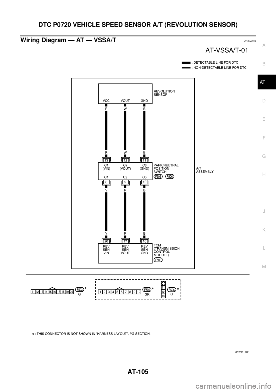 NISSAN NAVARA 2005 Repair Service Manual DTC P0720 VEHICLE SPEED SENSOR A/T (REVOLUTION SENSOR)
AT-105
D
E
F
G
H
I
J
K
L
MA
B
AT
Wiring Diagram — AT — VSSA/TECS00FY6
MCWA0197E NISSAN NAVARA 2005 Repair Service Manual DTC P0720 VEHICLE SPEED SENSOR A/T (REVOLUTION SENSOR)
AT-105
D
E
F
G
H
I
J
K
L
MA
B
AT
Wiring Diagram — AT — VSSA/TECS00FY6
MCWA0197E