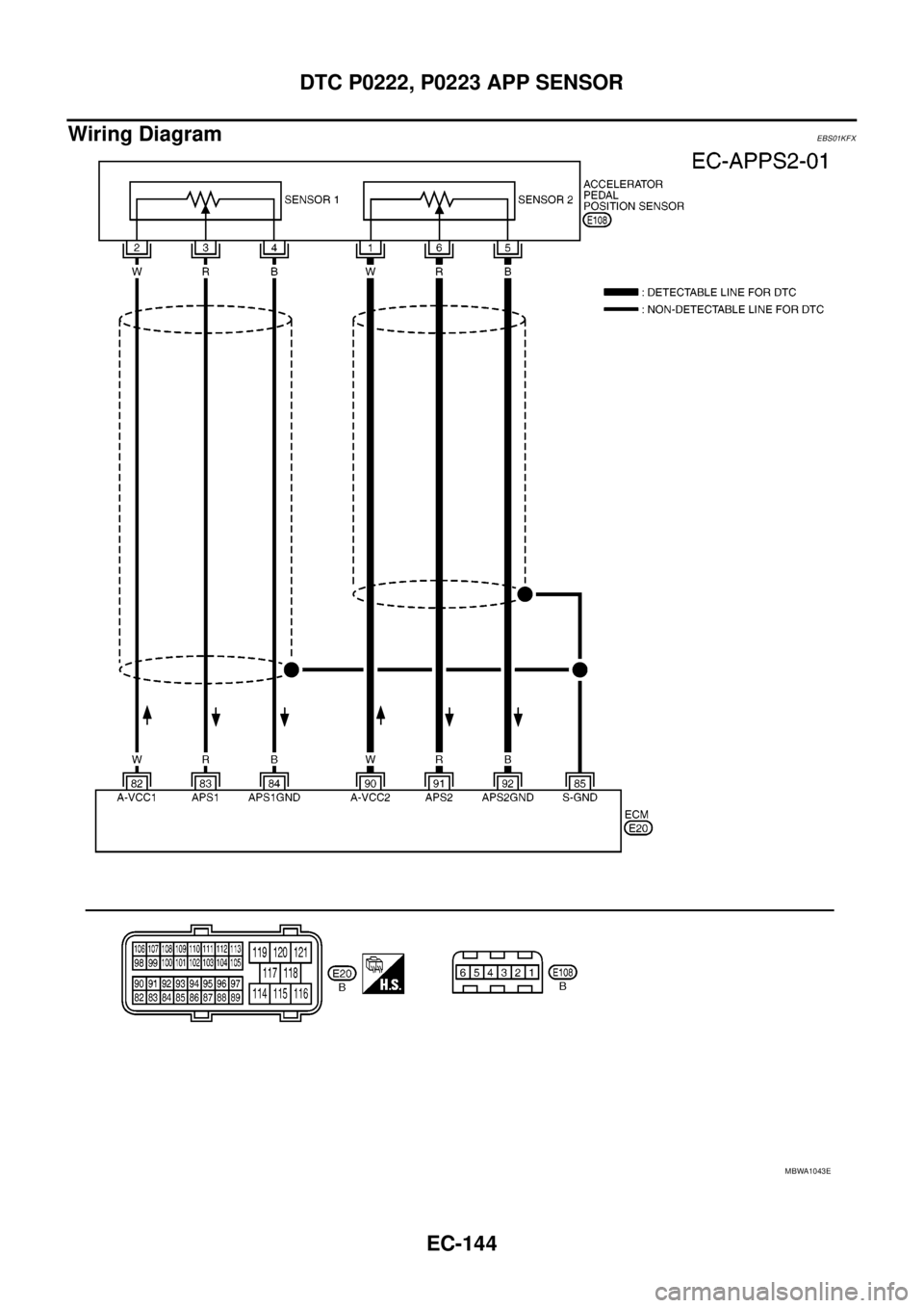 NISSAN NAVARA 2005  Repair Workshop Manual EC-144
DTC P0222, P0223 APP SENSOR
Wiring Diagram
EBS01KFX
MBWA1043E 