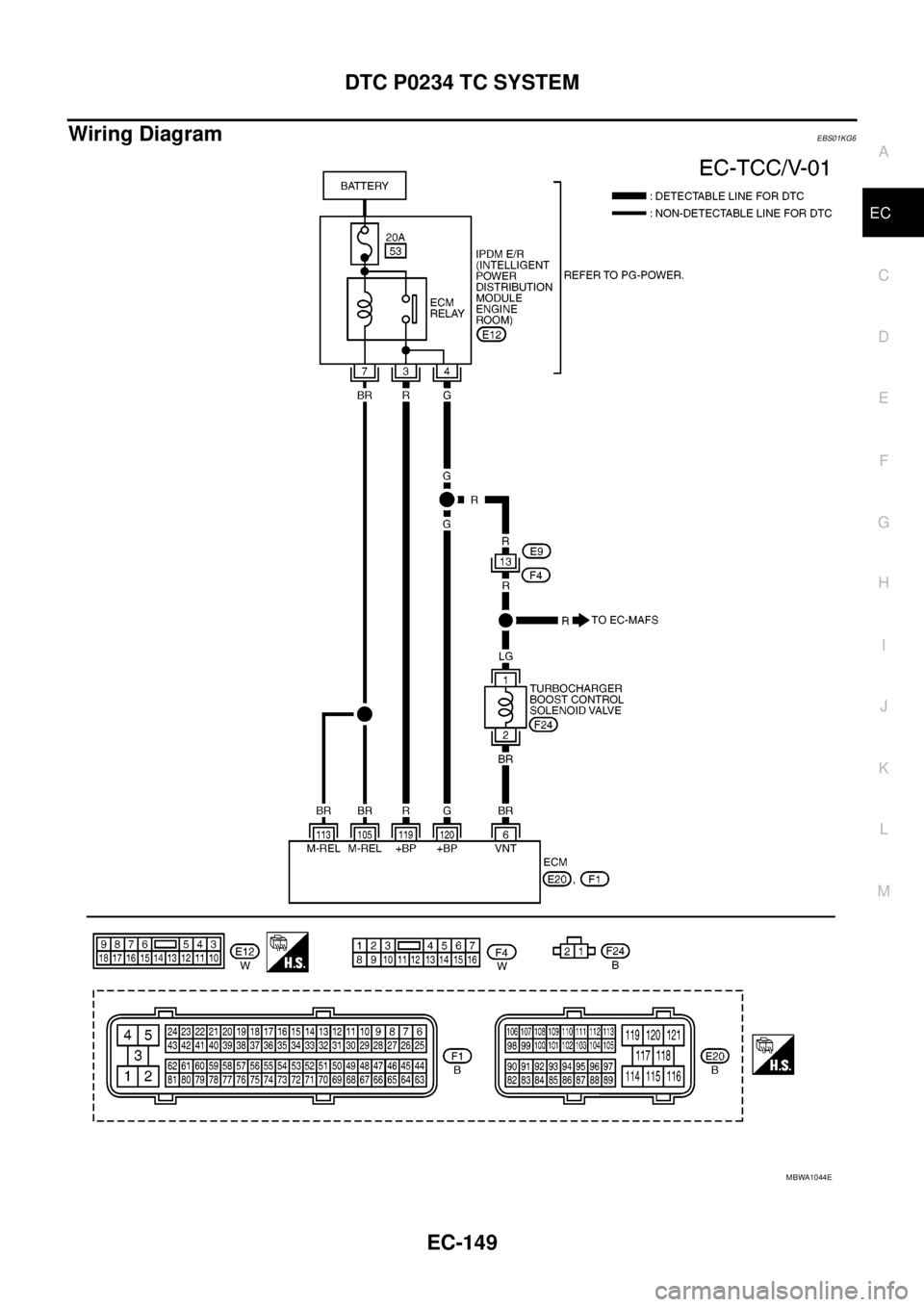 NISSAN NAVARA 2005  Repair Workshop Manual DTC P0234 TC SYSTEM
EC-149
C
D
E
F
G
H
I
J
K
L
MA
EC
Wiring DiagramEBS01KG6
MBWA1044E 
