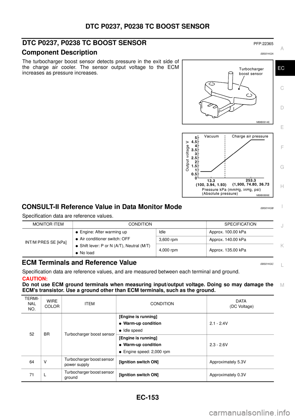 NISSAN NAVARA 2005  Repair Workshop Manual DTC P0237, P0238 TC BOOST SENSOR
EC-153
C
D
E
F
G
H
I
J
K
L
MA
EC
DTC P0237, P0238 TC BOOST SENSORPFP:22365
Component DescriptionEBS01KGA
The turbocharger boost sensor detects pressure in the exit sid