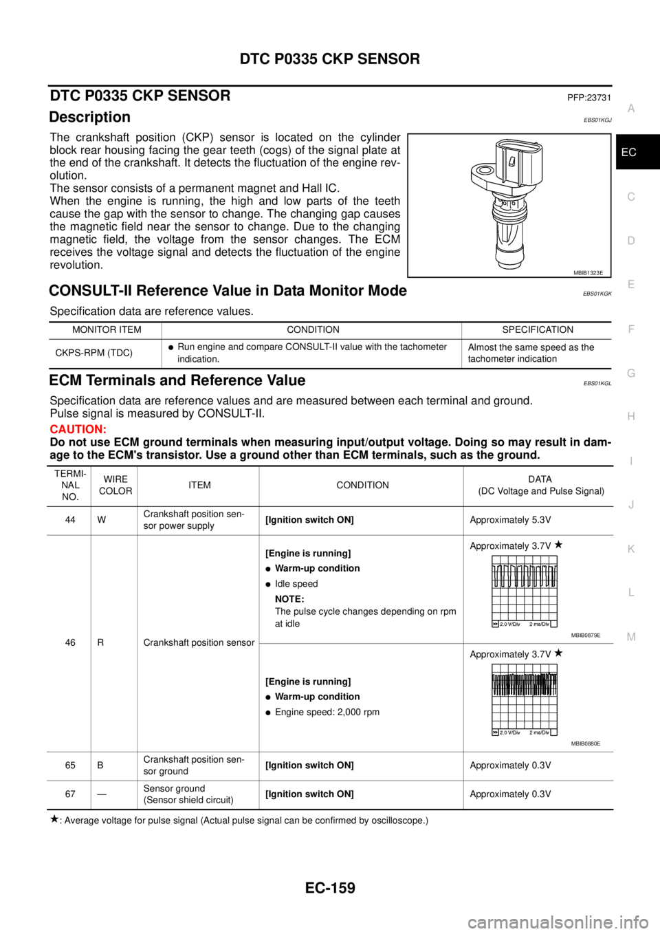 NISSAN NAVARA 2005  Repair Workshop Manual DTC P0335 CKP SENSOR
EC-159
C
D
E
F
G
H
I
J
K
L
MA
EC
DTC P0335 CKP SENSORPFP:23731
DescriptionEBS01KGJ
The crankshaft position (CKP) sensor is located on the cylinder
block rear housing facing the ge