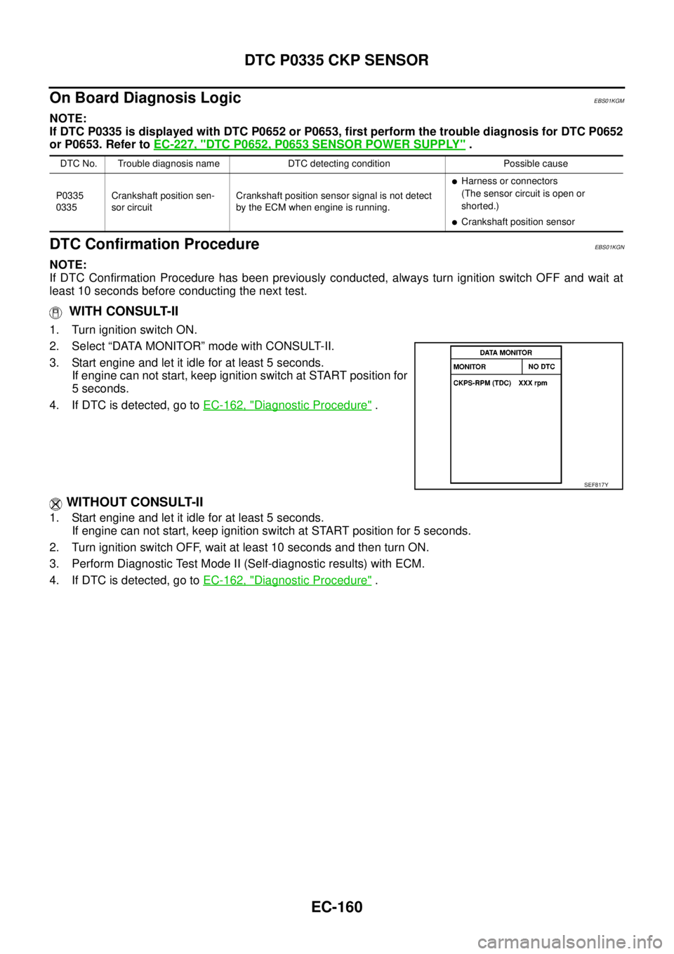 NISSAN NAVARA 2005  Repair Workshop Manual EC-160
DTC P0335 CKP SENSOR
On Board Diagnosis Logic
EBS01KGM
NOTE:
If DTC P0335 is displayed with DTC P0652 or P0653, first perform the trouble diagnosis for DTC P0652
or P0653. Refer toEC-227, "
DTC