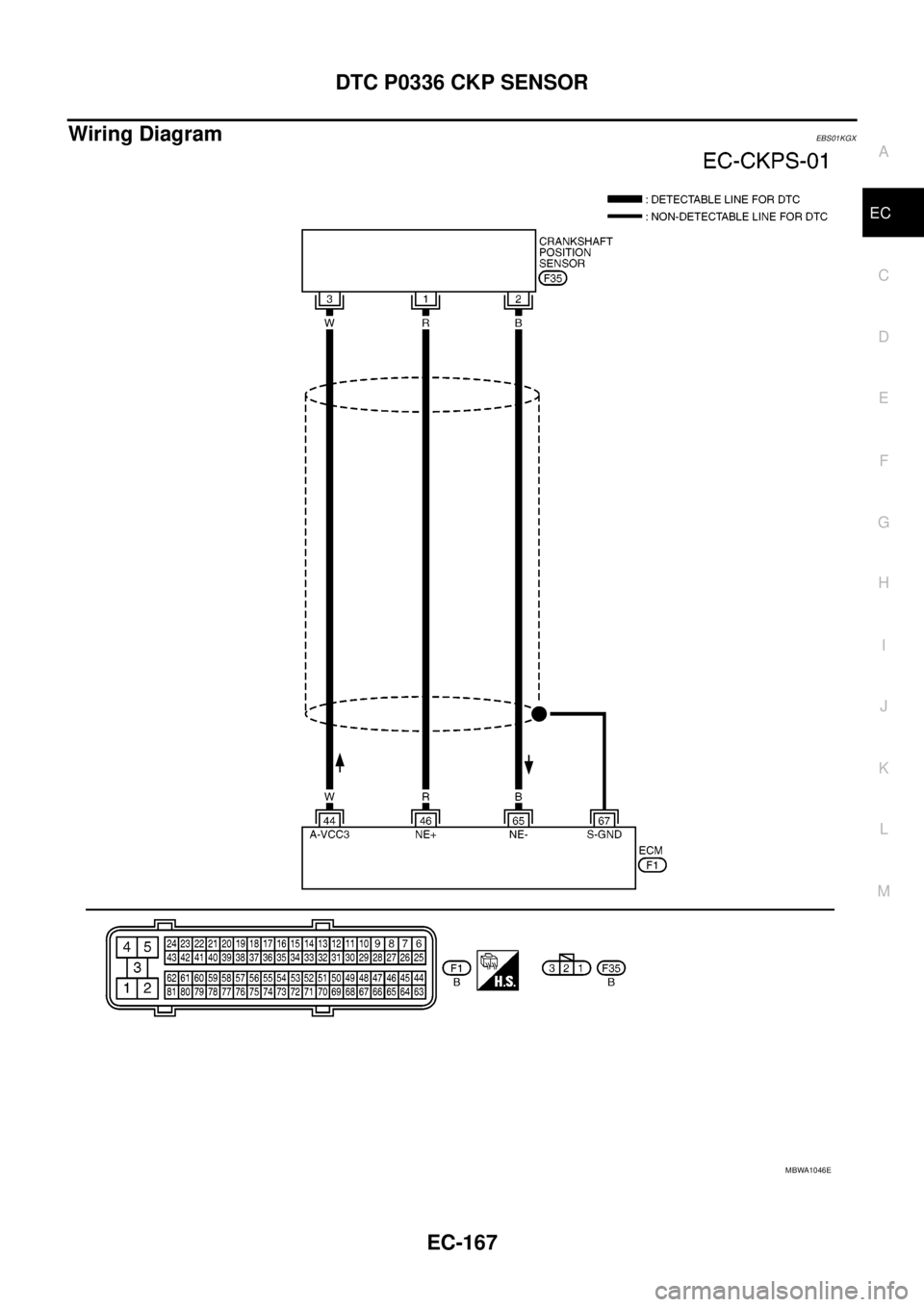 NISSAN NAVARA 2005  Repair Workshop Manual DTC P0336 CKP SENSOR
EC-167
C
D
E
F
G
H
I
J
K
L
MA
EC
Wiring DiagramEBS01KGX
MBWA1046E 