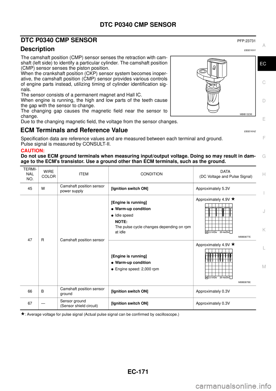 NISSAN NAVARA 2005 Repair Workshop Manual DTC P0340 CMP SENSOR
EC-171
C
D
E
F
G
H
I
J
K
L
MA
EC
DTC P0340 CMP SENSORPFP:23731
DescriptionEBS01KH1
The camshaft position (CMP) sensor senses the retraction with cam-
shaft (left side) to identify NISSAN NAVARA 2005 Repair Workshop Manual DTC P0340 CMP SENSOR
EC-171
C
D
E
F
G
H
I
J
K
L
MA
EC
DTC P0340 CMP SENSORPFP:23731
DescriptionEBS01KH1
The camshaft position (CMP) sensor senses the retraction with cam-
shaft (left side) to identify