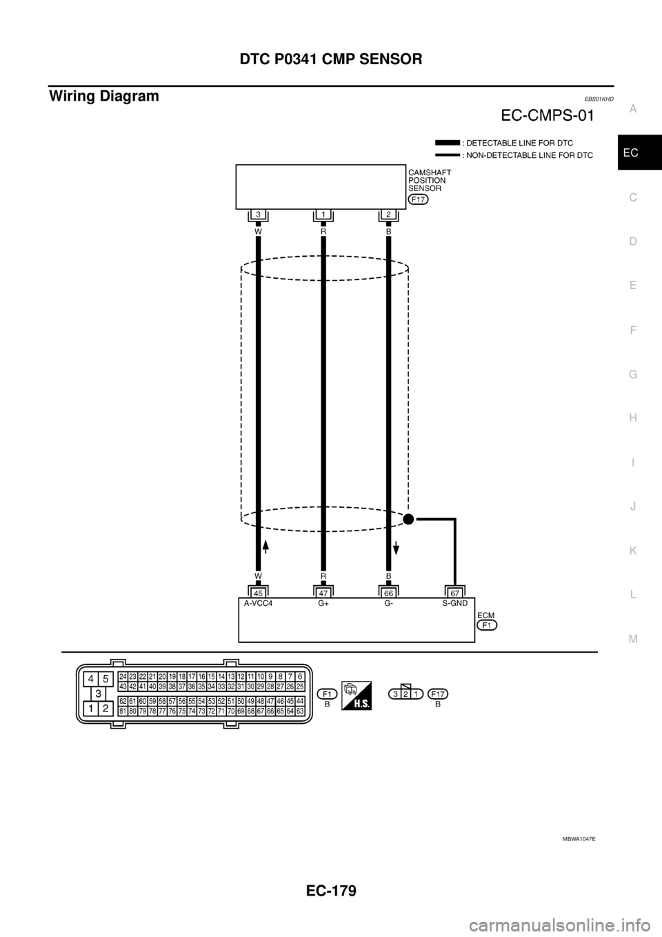 NISSAN NAVARA 2005  Repair Workshop Manual DTC P0341 CMP SENSOR
EC-179
C
D
E
F
G
H
I
J
K
L
MA
EC
Wiring DiagramEBS01KHD
MBWA1047E 