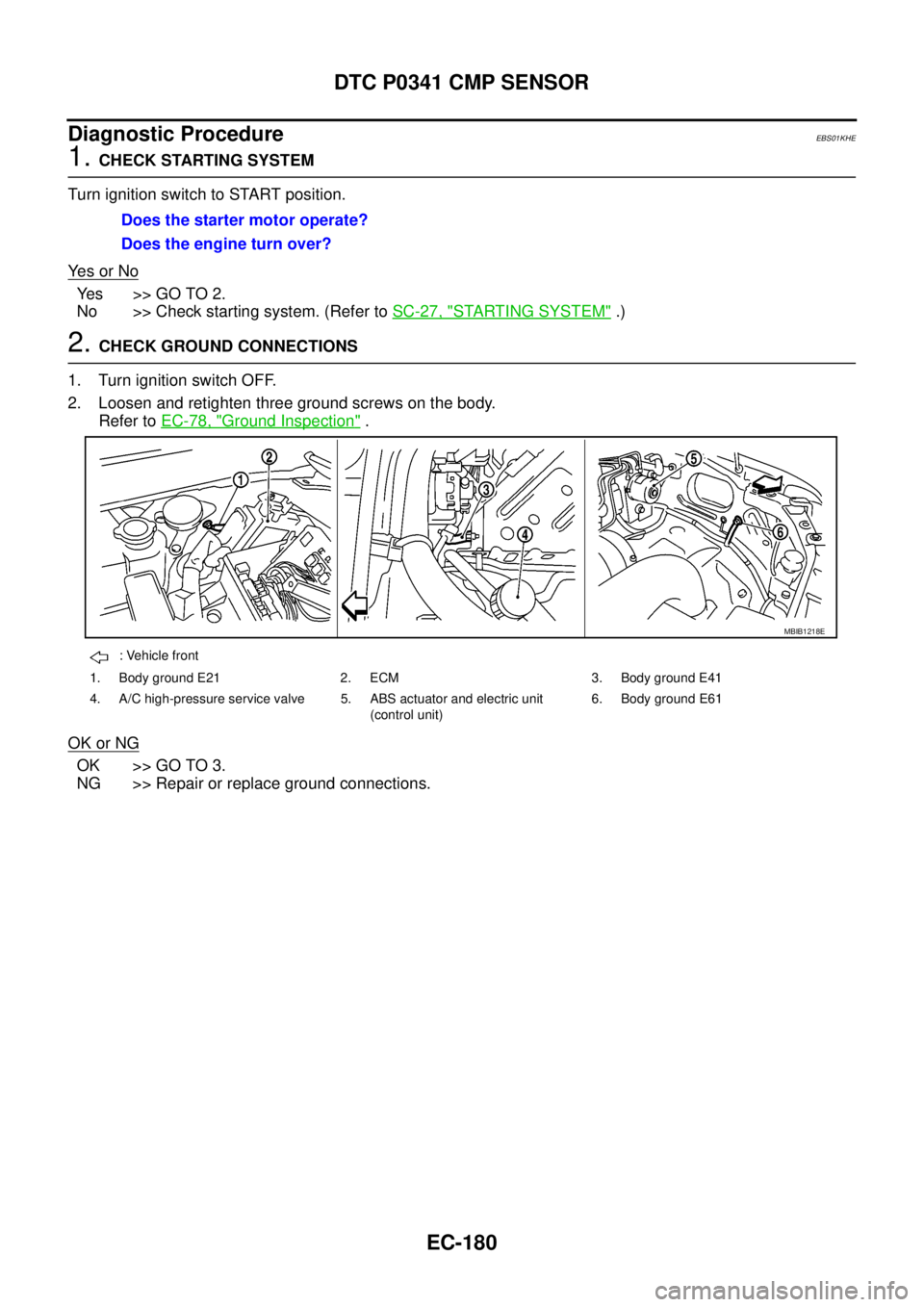 NISSAN NAVARA 2005  Repair Workshop Manual EC-180
DTC P0341 CMP SENSOR
Diagnostic Procedure
EBS01KHE
1.CHECK STARTING SYSTEM
Turn ignition switch to START position.
Ye s o r N o
Yes >>GOTO2.
No >> Check starting system. (Refer toSC-27, "
START