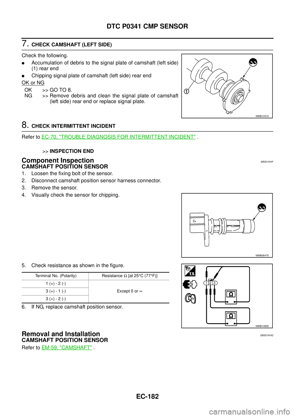 NISSAN NAVARA 2005 Repair Workshop Manual EC-182
DTC P0341 CMP SENSOR
7.CHECK CAMSHAFT (LEFT SIDE)
Check the following.
lAccumulation of debris to the signal plate of camshaft (left side)
(1) rear end
lChipping signal plate of camshaft (left NISSAN NAVARA 2005 Repair Workshop Manual EC-182
DTC P0341 CMP SENSOR
7.CHECK CAMSHAFT (LEFT SIDE)
Check the following.
lAccumulation of debris to the signal plate of camshaft (left side)
(1) rear end
lChipping signal plate of camshaft (left