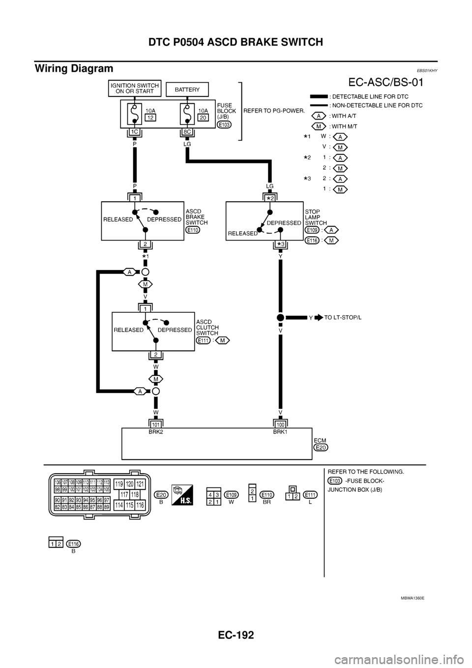 NISSAN NAVARA 2005 Repair Workshop Manual EC-192
DTC P0504 ASCD BRAKE SWITCH
Wiring Diagram
EBS01KHY
MBWA1360E NISSAN NAVARA 2005 Repair Workshop Manual EC-192
DTC P0504 ASCD BRAKE SWITCH
Wiring Diagram
EBS01KHY
MBWA1360E