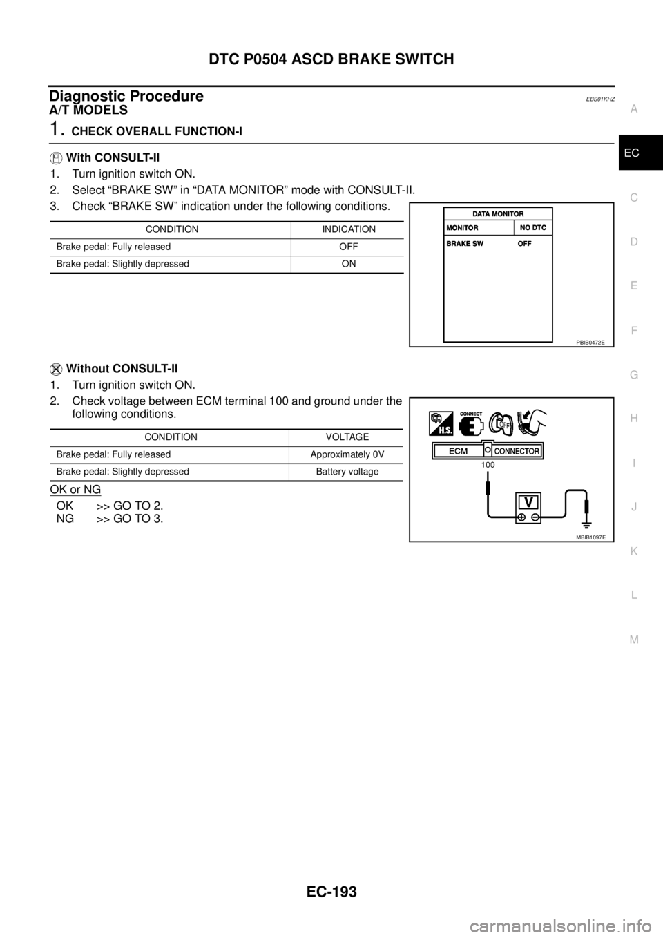 NISSAN NAVARA 2005 Repair Workshop Manual DTC P0504 ASCD BRAKE SWITCH
EC-193
C
D
E
F
G
H
I
J
K
L
MA
EC
Diagnostic ProcedureEBS01KHZ
A/T MODELS
1.CHECK OVERALL FUNCTION-I
With CONSULT-II
1. Turn ignition switch ON.
2. Select “BRAKE SW” in NISSAN NAVARA 2005 Repair Workshop Manual DTC P0504 ASCD BRAKE SWITCH
EC-193
C
D
E
F
G
H
I
J
K
L
MA
EC
Diagnostic ProcedureEBS01KHZ
A/T MODELS
1.CHECK OVERALL FUNCTION-I
With CONSULT-II
1. Turn ignition switch ON.
2. Select “BRAKE SW” in