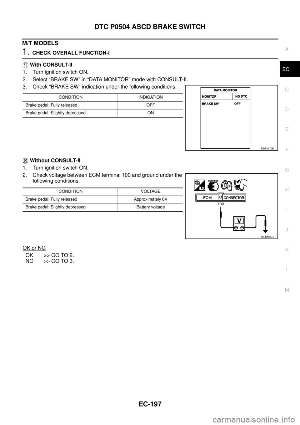 NISSAN NAVARA 2005 Repair Workshop Manual DTC P0504 ASCD BRAKE SWITCH
EC-197
C
D
E
F
G
H
I
J
K
L
MA
EC
M/T MODELS
1.CHECK OVERALL FUNCTION-I
With CONSULT-II
1. Turn ignition switch ON.
2. Select “BRAKE SW” in “DATA MONITOR” mode with NISSAN NAVARA 2005 Repair Workshop Manual DTC P0504 ASCD BRAKE SWITCH
EC-197
C
D
E
F
G
H
I
J
K
L
MA
EC
M/T MODELS
1.CHECK OVERALL FUNCTION-I
With CONSULT-II
1. Turn ignition switch ON.
2. Select “BRAKE SW” in “DATA MONITOR” mode with