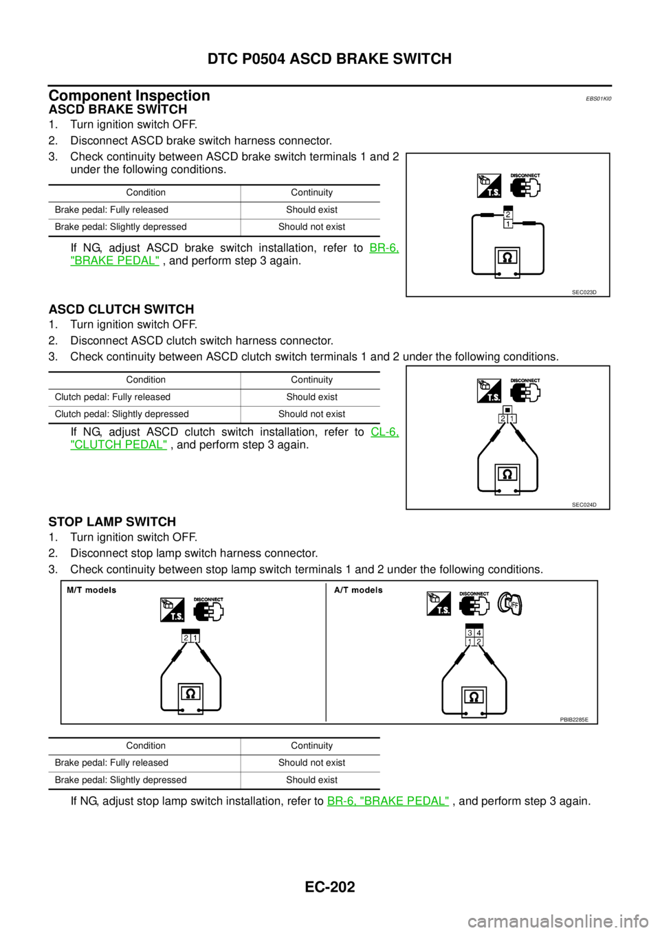 NISSAN NAVARA 2005  Repair Workshop Manual EC-202
DTC P0504 ASCD BRAKE SWITCH
Component Inspection
EBS01KI0
ASCD BRAKE SWITCH
1. Turn ignition switch OFF.
2. Disconnect ASCD brake switch harness connector.
3. Check continuity between ASCD brak