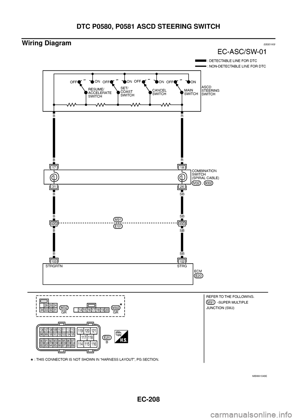 NISSAN NAVARA 2005  Repair Workshop Manual EC-208
DTC P0580, P0581 ASCD STEERING SWITCH
Wiring Diagram
EBS01KI9
MBWA1049E 