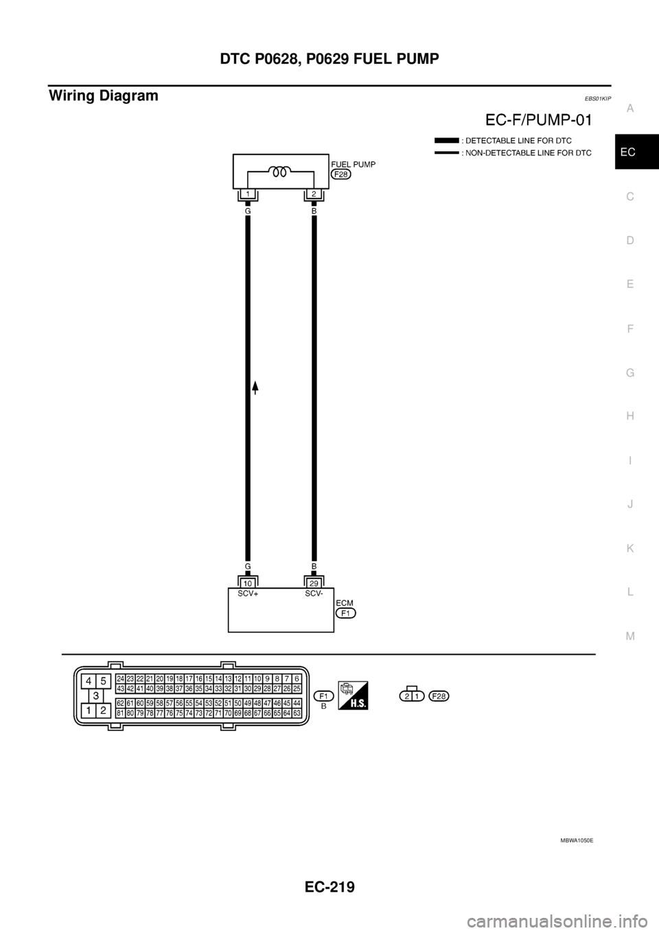 NISSAN NAVARA 2005  Repair Workshop Manual DTC P0628, P0629 FUEL PUMP
EC-219
C
D
E
F
G
H
I
J
K
L
MA
EC
Wiring DiagramEBS01KIP
MBWA1050E 