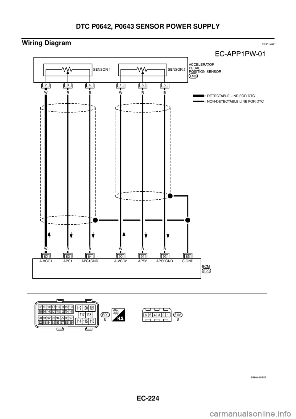 NISSAN NAVARA 2005  Repair Workshop Manual EC-224
DTC P0642, P0643 SENSOR POWER SUPPLY
Wiring Diagram
EBS01KIW
MBWA1051E 