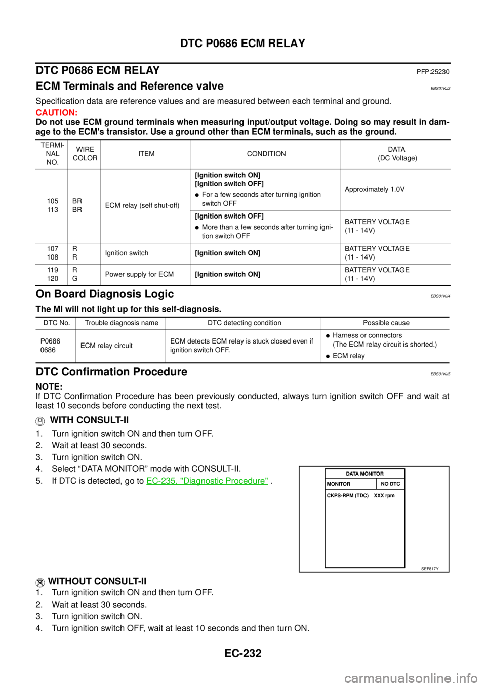 NISSAN NAVARA 2005  Repair Workshop Manual EC-232
DTC P0686 ECM RELAY
DTC P0686 ECM RELAY
PFP:25230
ECM Terminals and Reference valveEBS01KJ3
Specification data are reference values and are measured between each terminal and ground.
CAUTION:
D