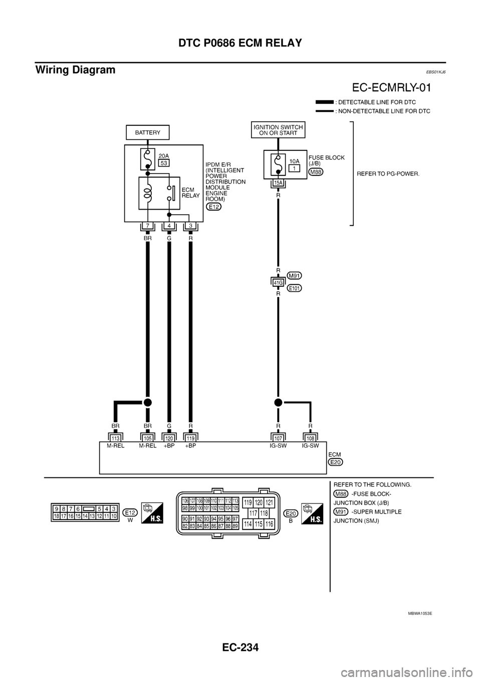 NISSAN NAVARA 2005  Repair Workshop Manual EC-234
DTC P0686 ECM RELAY
Wiring Diagram
EBS01KJ6
MBWA1053E 