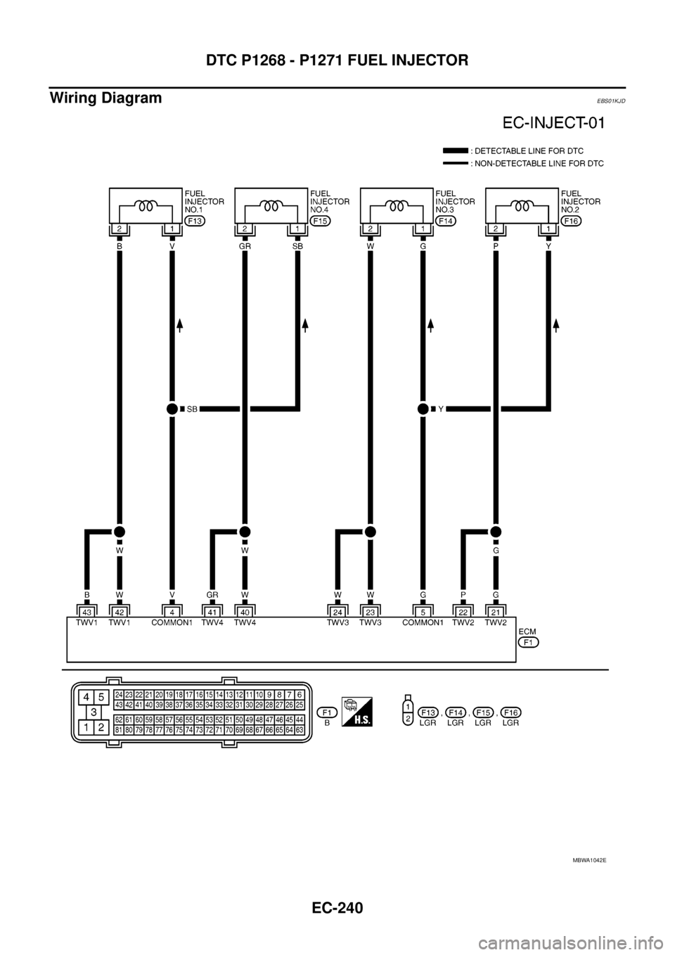 NISSAN NAVARA 2005  Repair Workshop Manual EC-240
DTC P1268 - P1271 FUEL INJECTOR
Wiring Diagram
EBS01KJD
MBWA1042E 