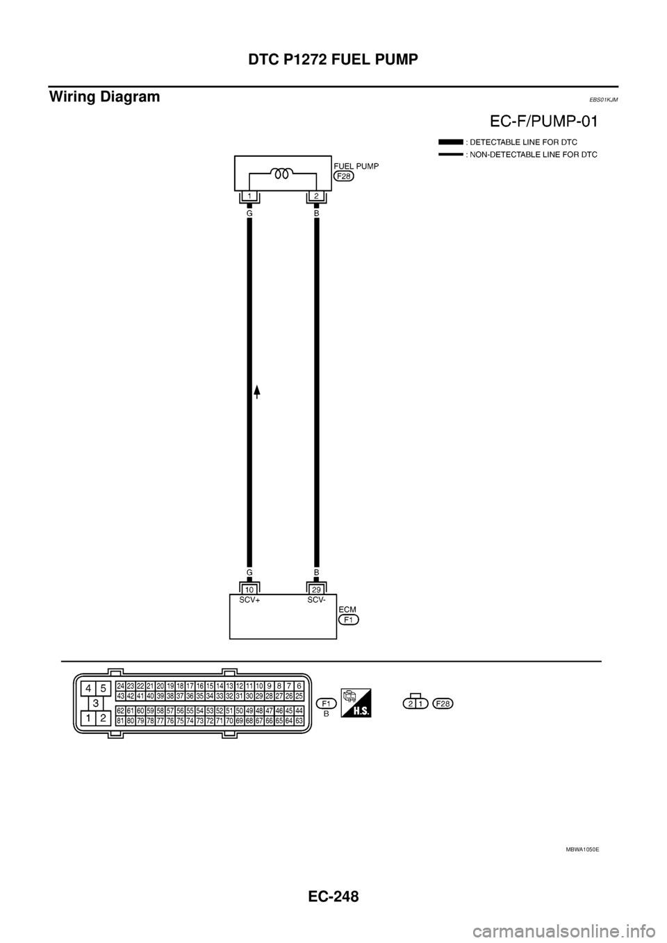 NISSAN NAVARA 2005  Repair Workshop Manual EC-248
DTC P1272 FUEL PUMP
Wiring Diagram
EBS01KJM
MBWA1050E 
