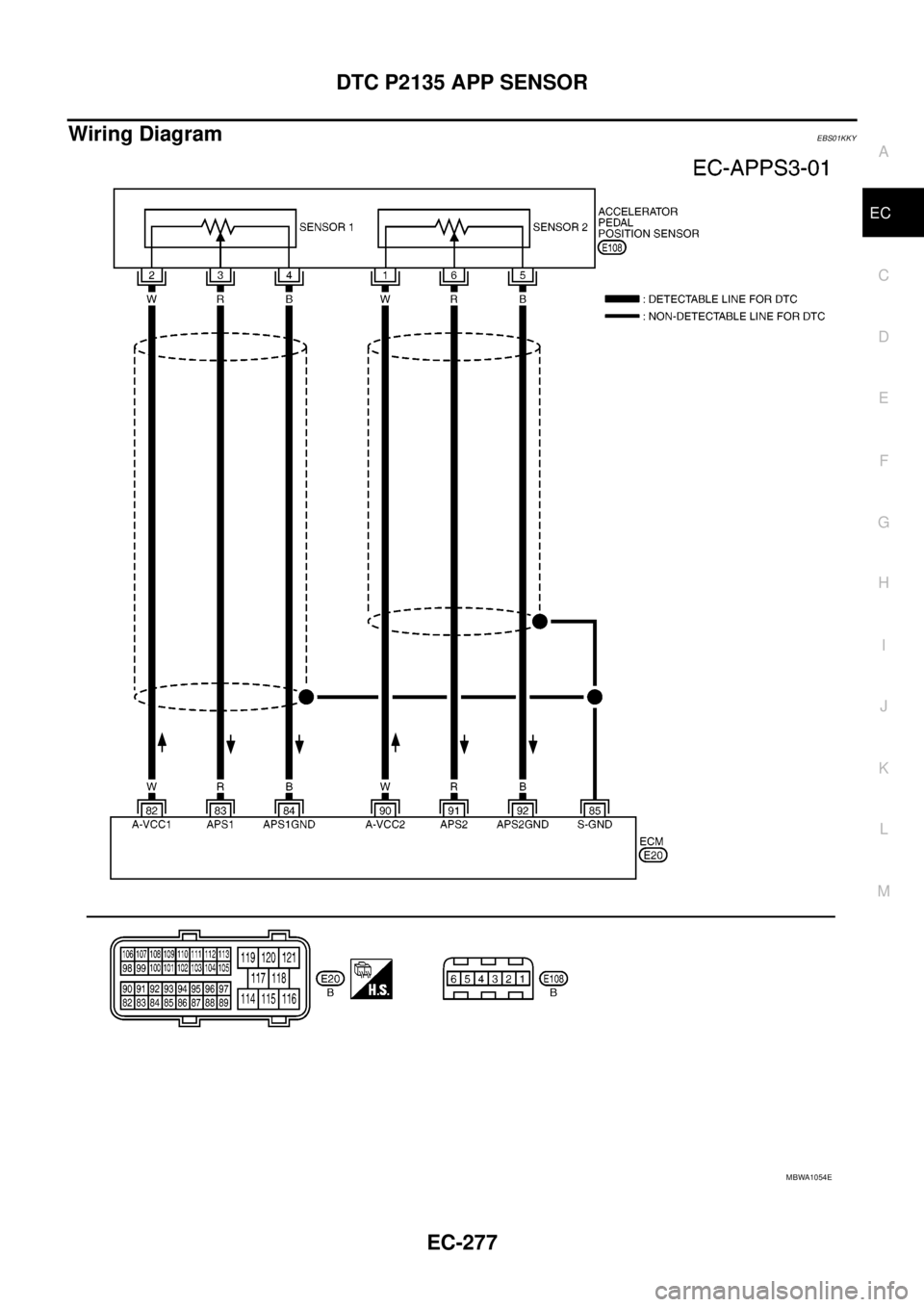 NISSAN NAVARA 2005  Repair Workshop Manual DTC P2135 APP SENSOR
EC-277
C
D
E
F
G
H
I
J
K
L
MA
EC
Wiring DiagramEBS01KKY
MBWA1054E 