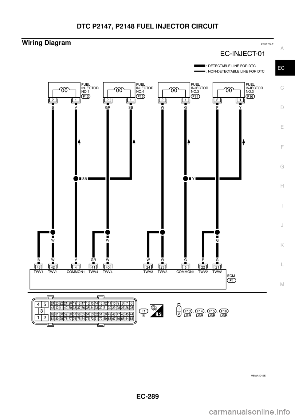 NISSAN NAVARA 2005  Repair Workshop Manual DTC P2147, P2148 FUEL INJECTOR CIRCUIT
EC-289
C
D
E
F
G
H
I
J
K
L
MA
EC
Wiring DiagramEBS01KLE
MBWA1042E 