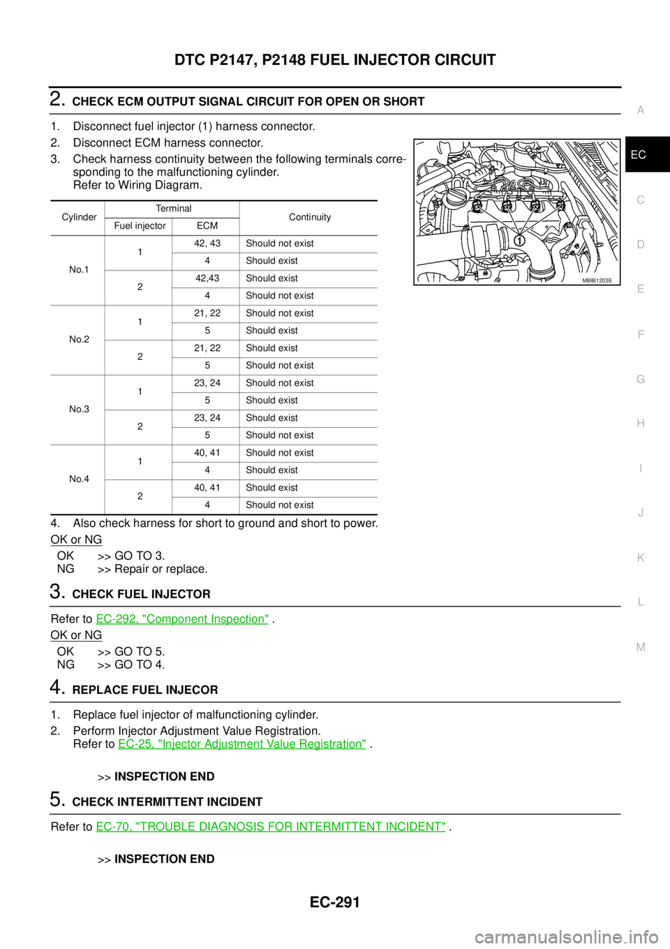 NISSAN NAVARA 2005  Repair Workshop Manual DTC P2147, P2148 FUEL INJECTOR CIRCUIT
EC-291
C
D
E
F
G
H
I
J
K
L
MA
EC
2.CHECK ECM OUTPUT SIGNAL CIRCUIT FOR OPEN OR SHORT
1. Disconnect fuel injector (1) harness connector.
2. Disconnect ECM harness