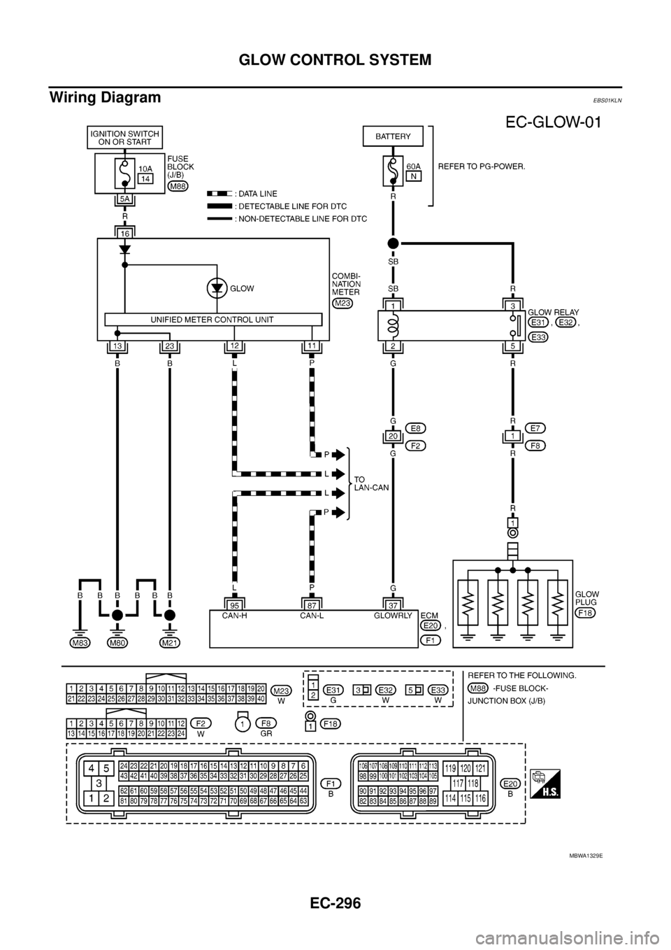 NISSAN NAVARA 2005  Repair Workshop Manual EC-296
GLOW CONTROL SYSTEM
Wiring Diagram
EBS01KLN
MBWA1329E 