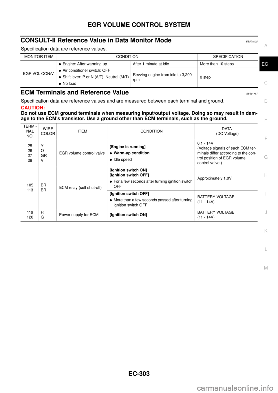 NISSAN NAVARA 2005  Repair Workshop Manual EGR VOLUME CONTROL SYSTEM
EC-303
C
D
E
F
G
H
I
J
K
L
MA
EC
CONSULT-II Reference Value in Data Monitor ModeEBS01KLS
Specification data are reference values.
ECM Terminals and Reference ValueEBS01KLT
Sp