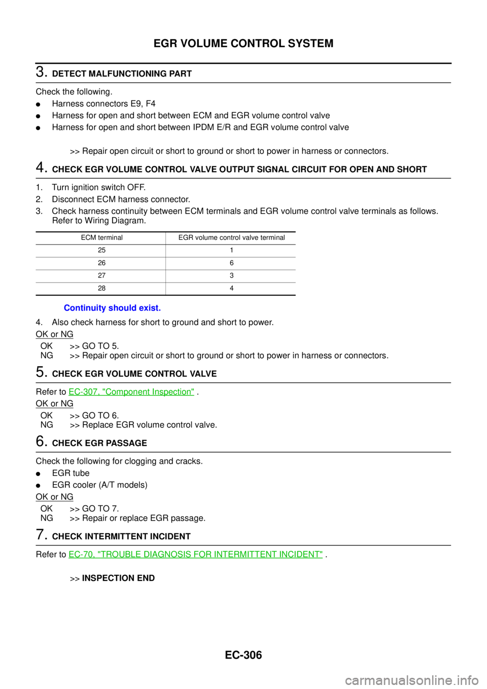 NISSAN NAVARA 2005  Repair Workshop Manual EC-306
EGR VOLUME CONTROL SYSTEM
3.DETECT MALFUNCTIONING PART
Check the following.
lHarness connectors E9, F4
lHarness for open and short between ECM and EGR volume control valve
lHarness for open and