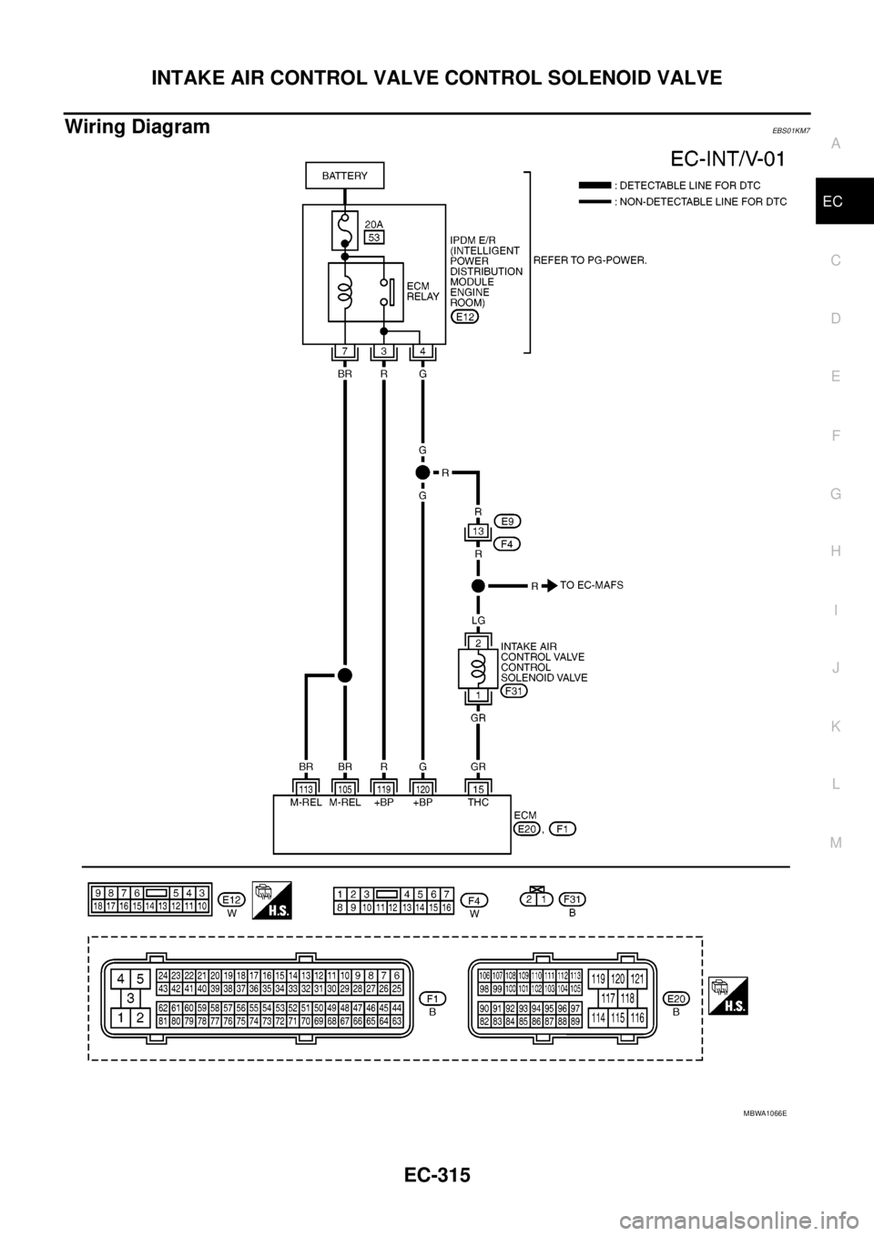 NISSAN NAVARA 2005  Repair Workshop Manual INTAKE AIR CONTROL VALVE CONTROL SOLENOID VALVE
EC-315
C
D
E
F
G
H
I
J
K
L
MA
EC
Wiring DiagramEBS01KM7
MBWA1066E 