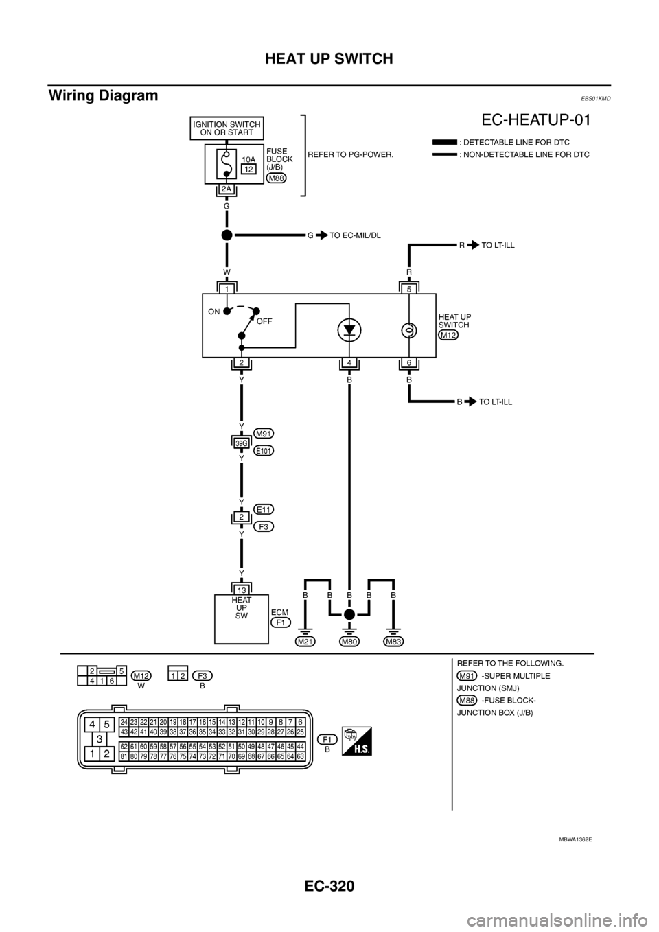NISSAN NAVARA 2005  Repair Workshop Manual EC-320
HEAT UP SWITCH
Wiring Diagram
EBS01KMD
MBWA1362E 