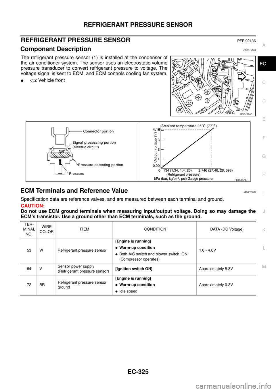 NISSAN NAVARA 2005  Repair Workshop Manual REFRIGERANT PRESSURE SENSOR
EC-325
C
D
E
F
G
H
I
J
K
L
MA
EC
REFRIGERANT PRESSURE SENSORPFP:92136
Component DescriptionEBS01KMG
The refrigerant pressure sensor (1) is installed at the condenser of
the
