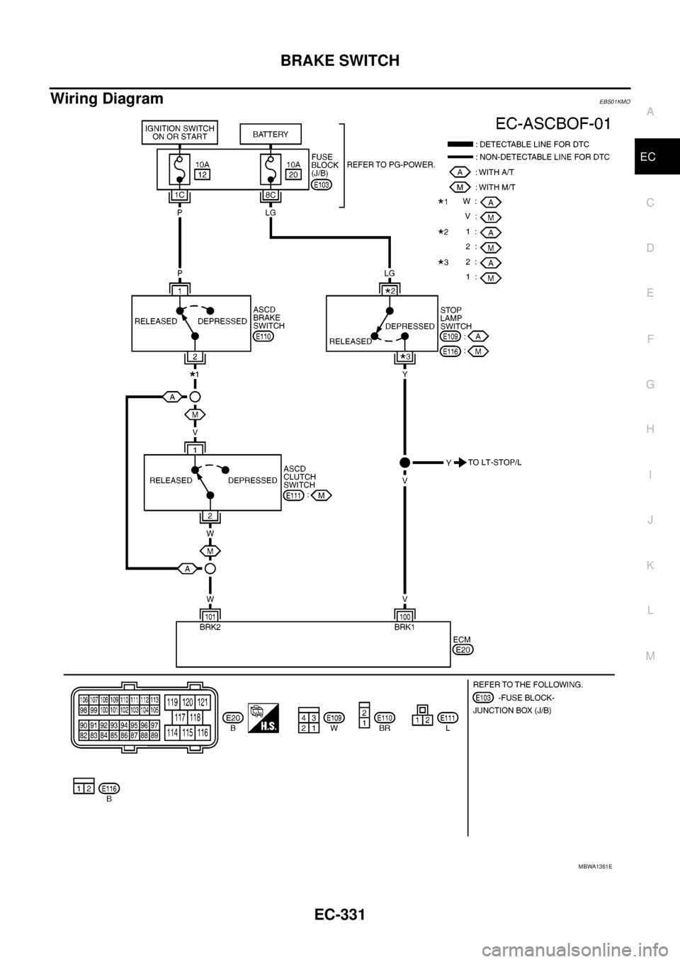 NISSAN NAVARA 2005 Repair Workshop Manual BRAKE SWITCH
EC-331
C
D
E
F
G
H
I
J
K
L
MA
EC
Wiring DiagramEBS01KMO
MBWA1361E NISSAN NAVARA 2005 Repair Workshop Manual BRAKE SWITCH
EC-331
C
D
E
F
G
H
I
J
K
L
MA
EC
Wiring DiagramEBS01KMO
MBWA1361E