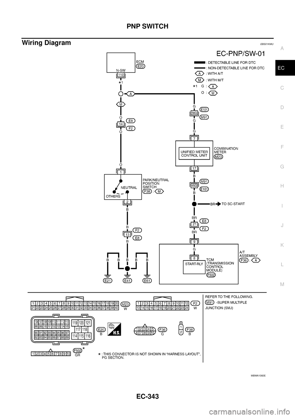 NISSAN NAVARA 2005 Repair Workshop Manual PNP SWITCH
EC-343
C
D
E
F
G
H
I
J
K
L
MA
EC
Wiring DiagramEBS01KMU
MBWA1060E NISSAN NAVARA 2005 Repair Workshop Manual PNP SWITCH
EC-343
C
D
E
F
G
H
I
J
K
L
MA
EC
Wiring DiagramEBS01KMU
MBWA1060E