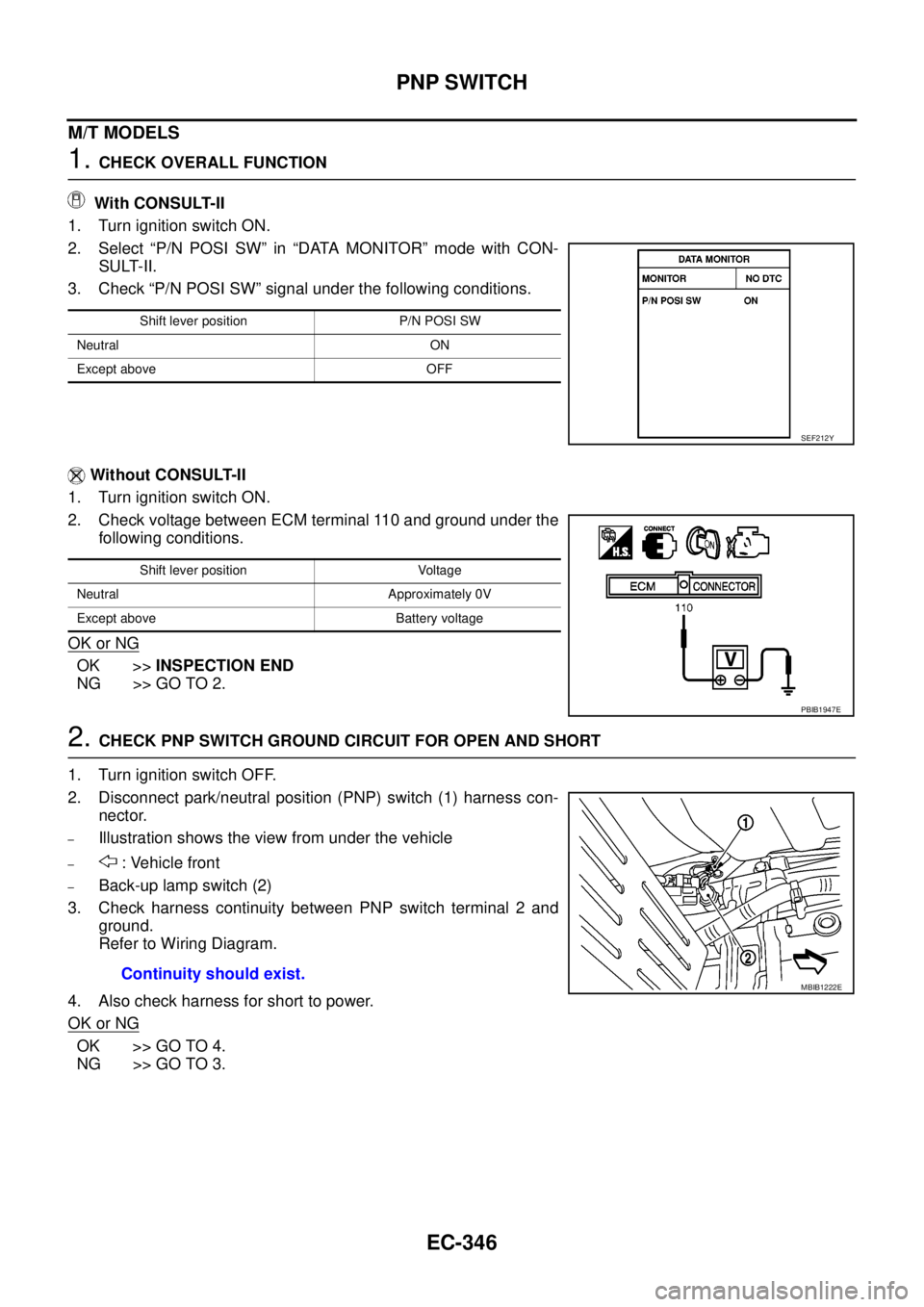 NISSAN NAVARA 2005 Repair Workshop Manual EC-346
PNP SWITCH
M/T MODELS
1.CHECK OVERALL FUNCTION
With CONSULT-II
1. Turn ignition switch ON.
2. Select “P/N POSI SW” in “DATA MONITOR” mode with CON-
SULT-II.
3. Check “P/N POSI SW” s NISSAN NAVARA 2005 Repair Workshop Manual EC-346
PNP SWITCH
M/T MODELS
1.CHECK OVERALL FUNCTION
With CONSULT-II
1. Turn ignition switch ON.
2. Select “P/N POSI SW” in “DATA MONITOR” mode with CON-
SULT-II.
3. Check “P/N POSI SW” s