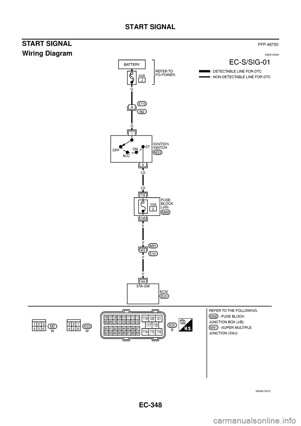 NISSAN NAVARA 2005 Repair Workshop Manual EC-348
START SIGNAL
START SIGNAL
PFP:48750
Wiring DiagramEBS01KMW
MBWA1061E NISSAN NAVARA 2005 Repair Workshop Manual EC-348
START SIGNAL
START SIGNAL
PFP:48750
Wiring DiagramEBS01KMW
MBWA1061E